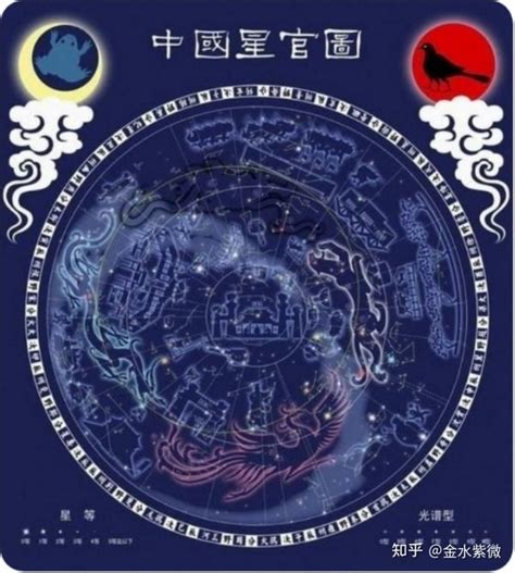 天德星|紫微斗数中的解厄吉星——天德、月德